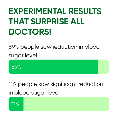 Supports Healthy Blood Glucose